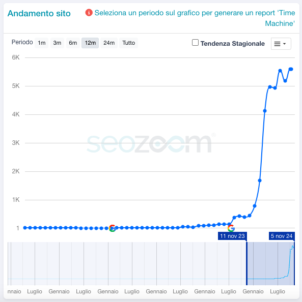 caso di successo SEO settore legale