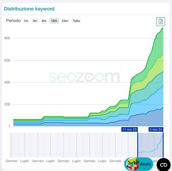 caso di successo SEO settore legale